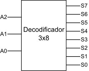 Decodificador_3x82